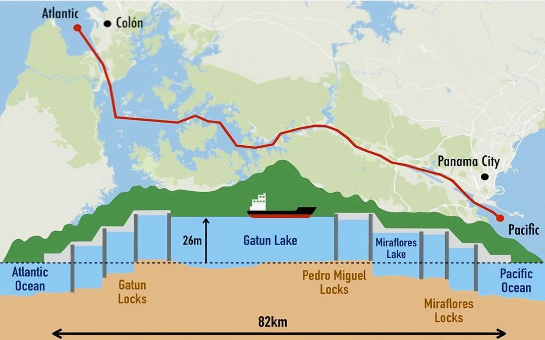 Problems Facing the Panama Canal